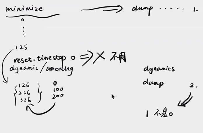 LAMMPS建模与分子动力学教程: 合金与聚合物专题！