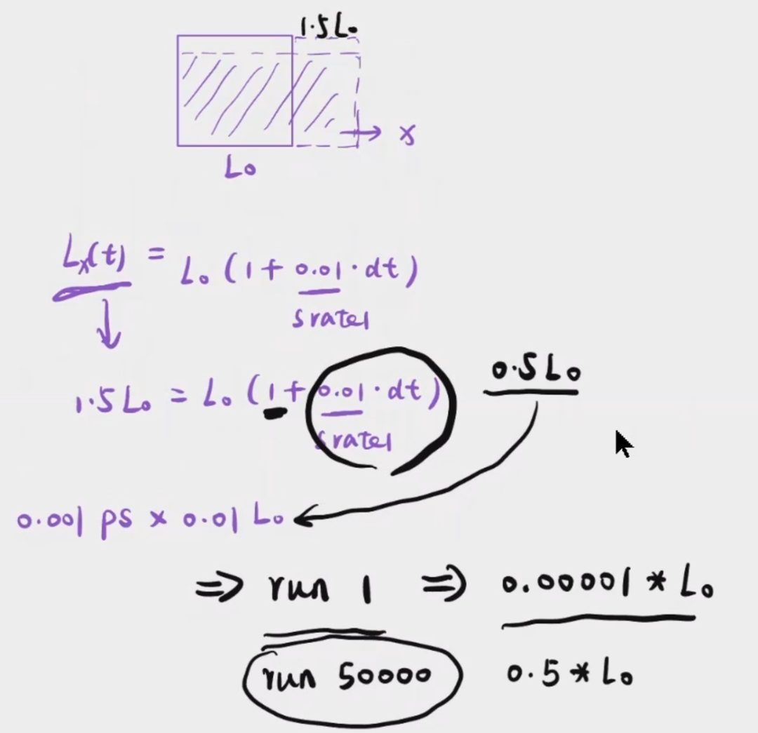 LAMMPS建模与分子动力学教程: 合金与聚合物专题！