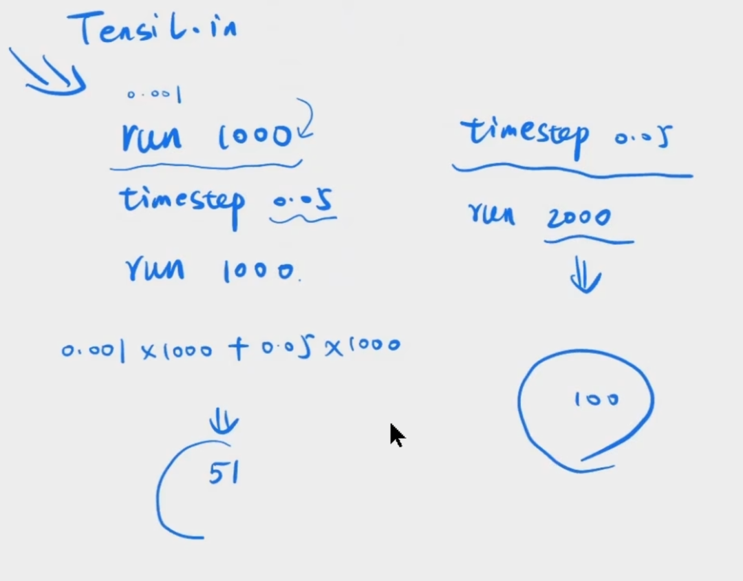 LAMMPS建模与分子动力学教程: 合金与聚合物专题！