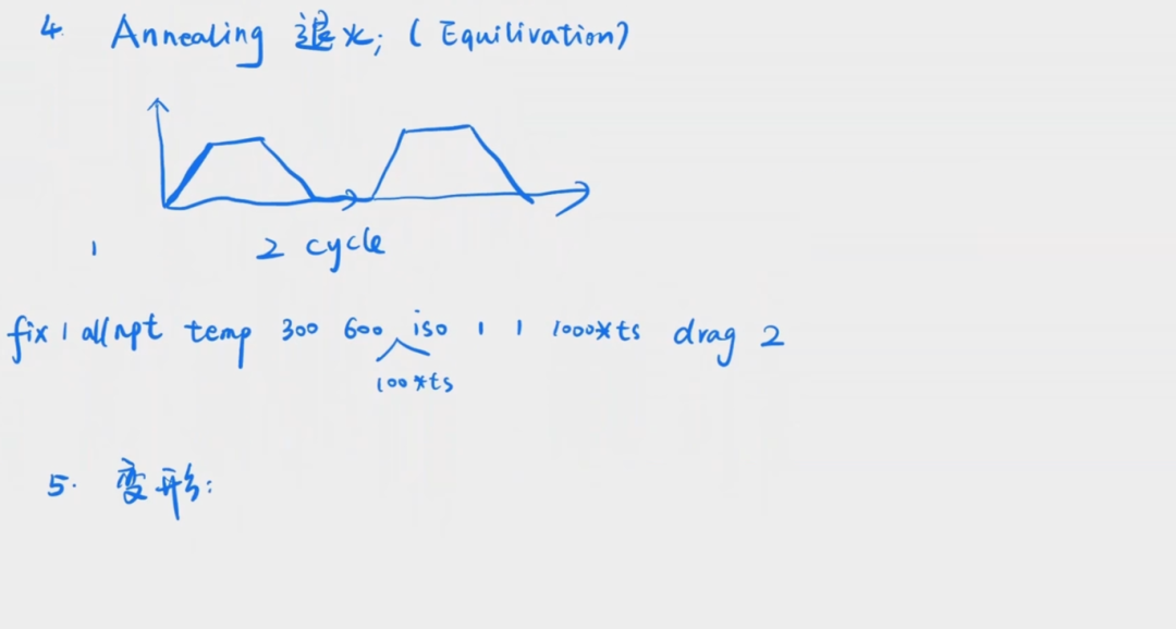 LAMMPS建模与分子动力学教程: 合金与聚合物专题！