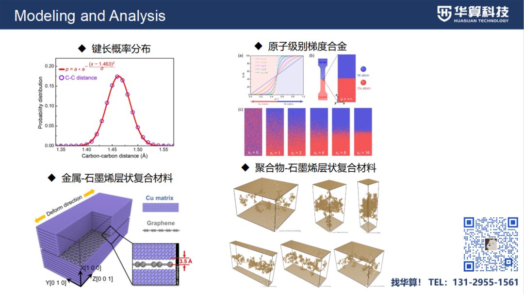 LAMMPS建模与分子动力学教程: 合金与聚合物专题！