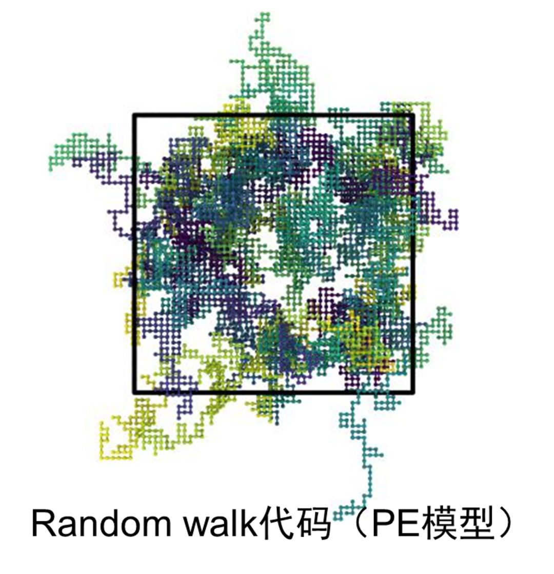 LAMMPS建模与分子动力学教程: 合金与聚合物专题！