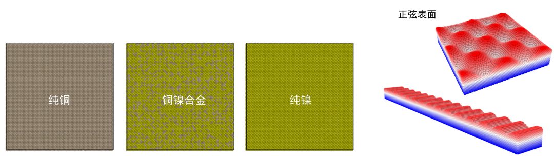 LAMMPS建模与分子动力学教程: 合金与聚合物专题！