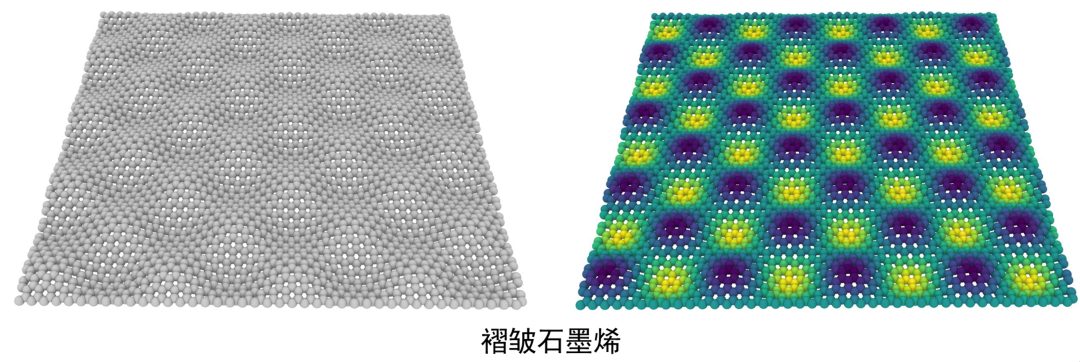 LAMMPS建模与分子动力学教程: 合金与聚合物专题！