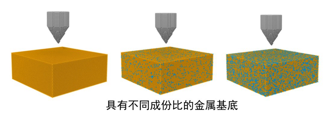 LAMMPS建模与分子动力学教程: 合金与聚合物专题！