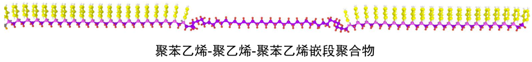 LAMMPS建模与分子动力学教程: 合金与聚合物专题！