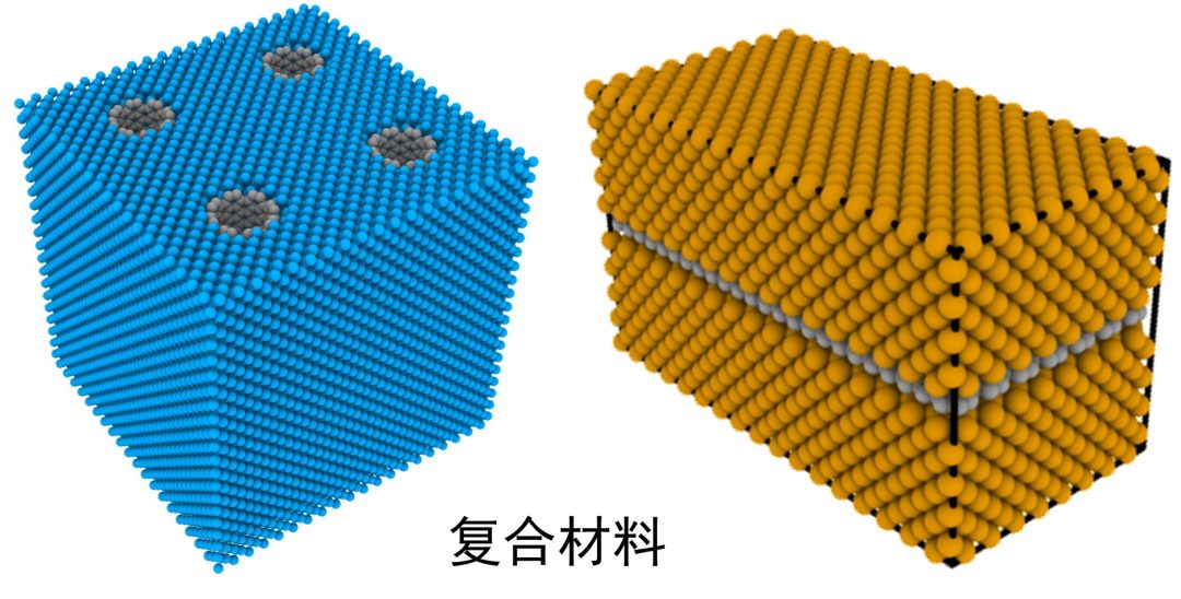 LAMMPS建模与分子动力学教程: 合金与聚合物专题！