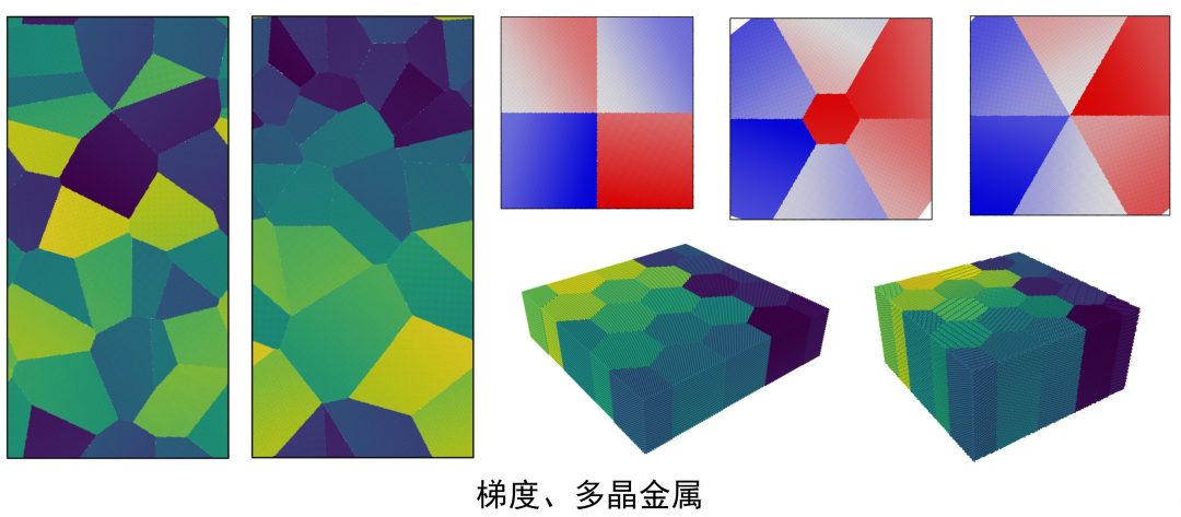 LAMMPS建模与分子动力学教程: 合金与聚合物专题！