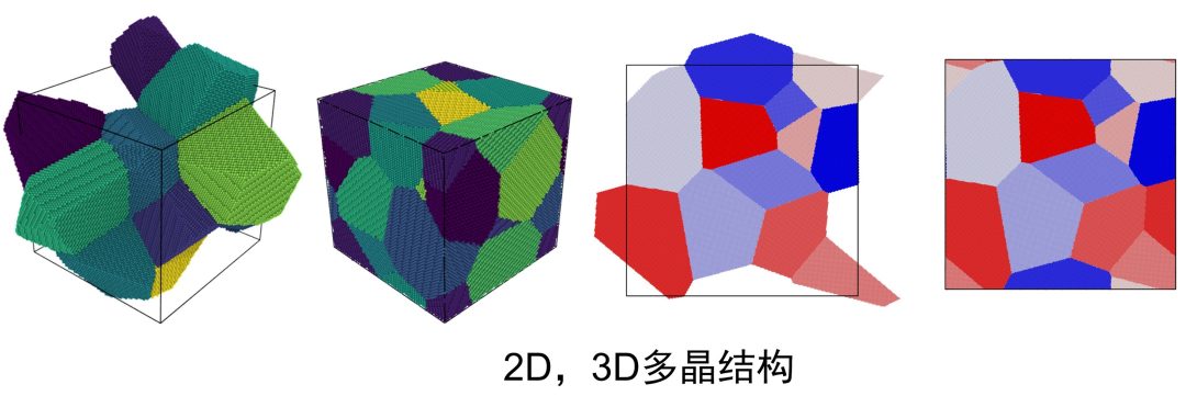 LAMMPS建模与分子动力学教程: 合金与聚合物专题！