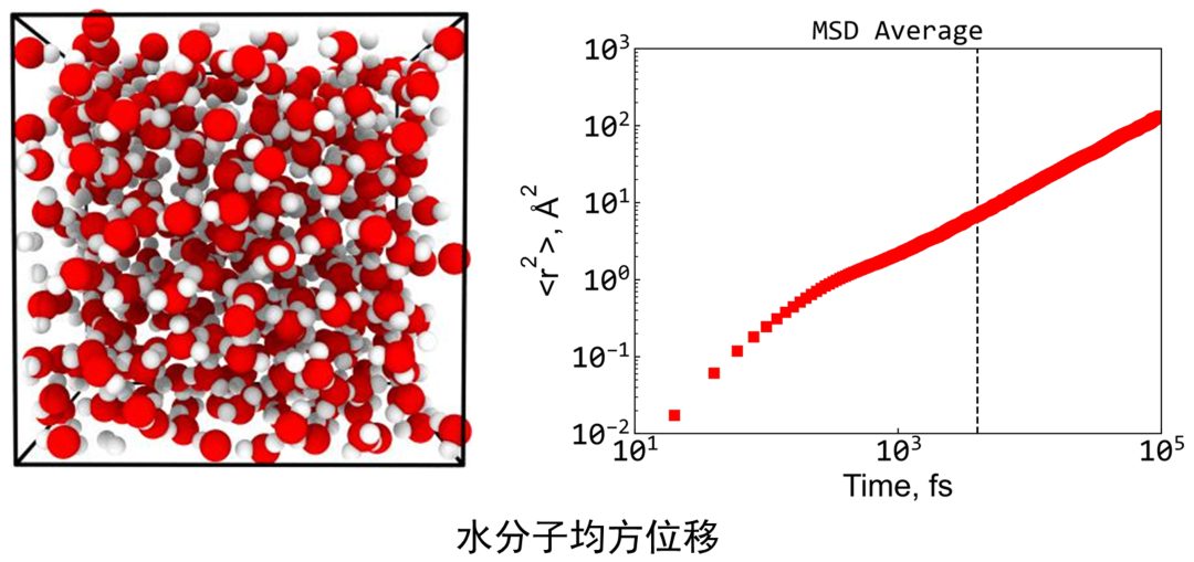 LAMMPS建模与分子动力学教程: 合金与聚合物专题！