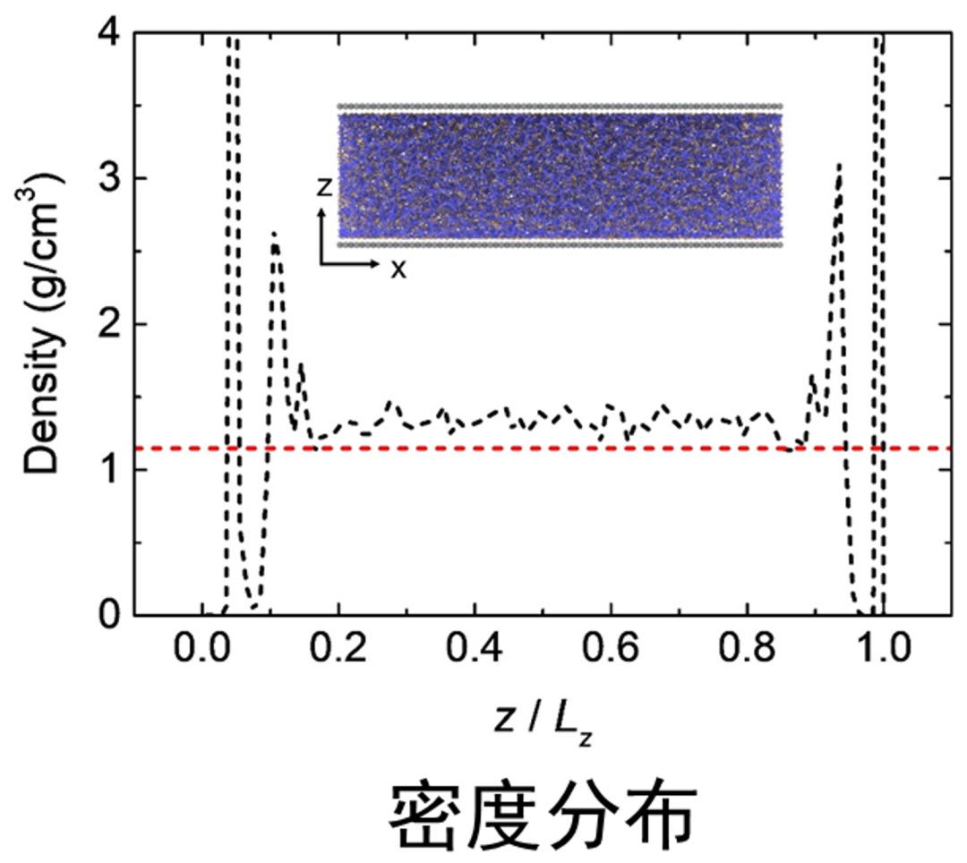 LAMMPS建模与分子动力学教程: 合金与聚合物专题！