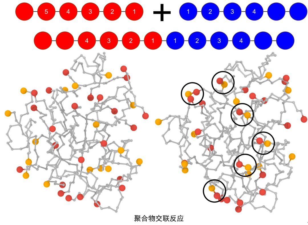 LAMMPS建模与分子动力学教程: 合金与聚合物专题！