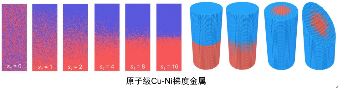 LAMMPS建模与分子动力学教程: 合金与聚合物专题！