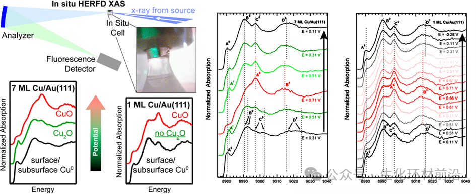 同步辐射原位HERFD-XAS技术解读！