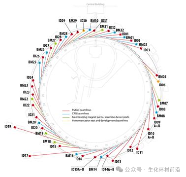 全面解析同步辐射XAFS与台式XAFS的技术参数对比！