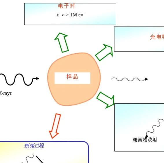 XAFS的测试模式与实验设备全解！！