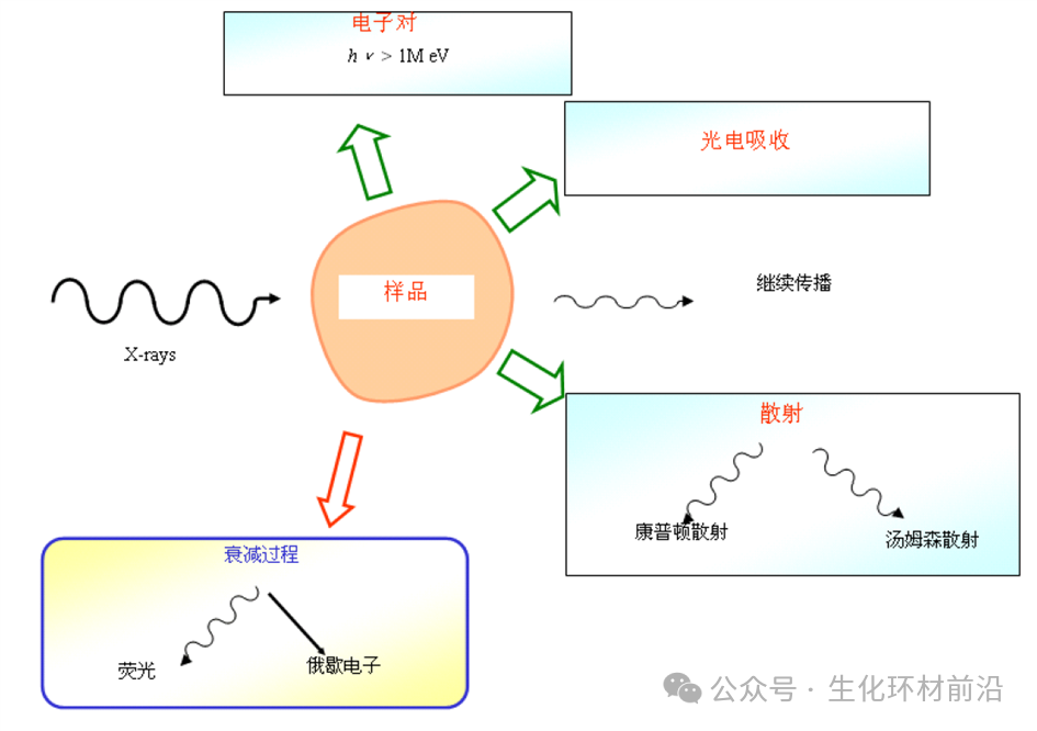 XAFS的测试模式与实验设备全解！！