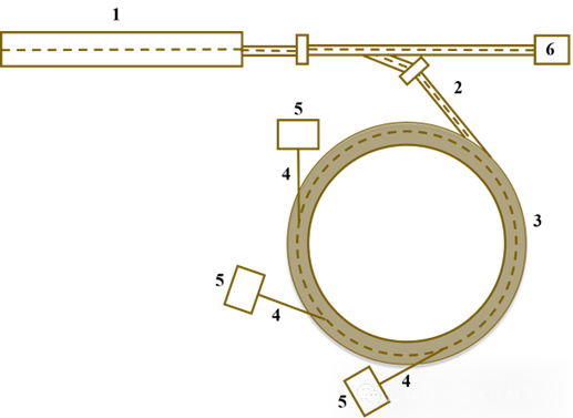 XAFS的测试模式与实验设备全解！！