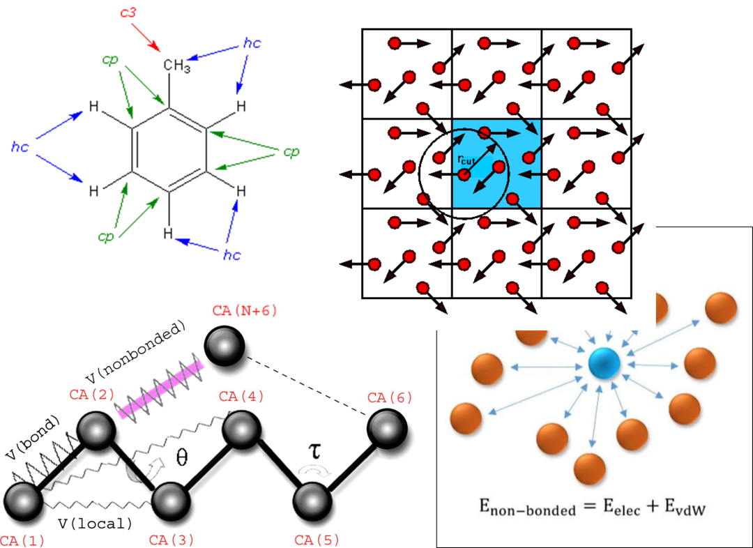 这个技能刚发了Nature Chemistry