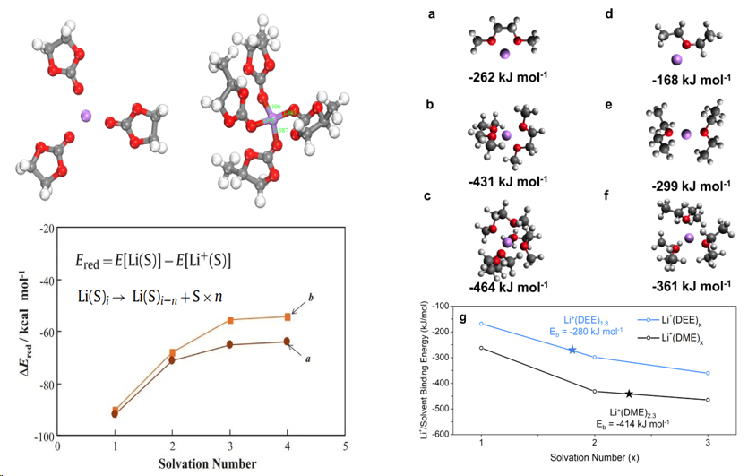 这个技能刚发了Nature Chemistry