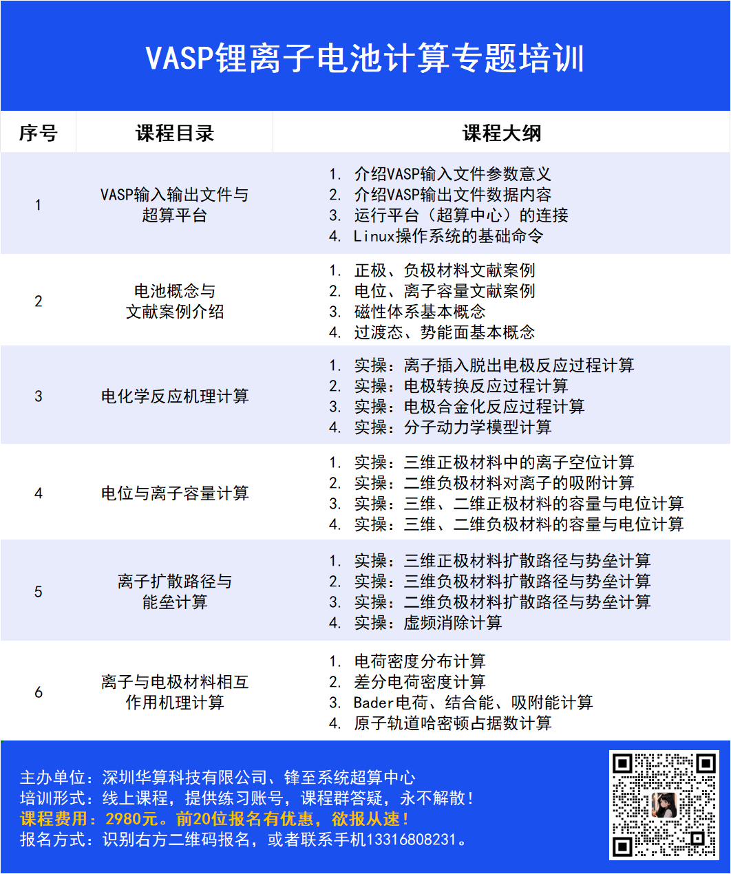 VASP锂电池计算专题培训：Li离子电池/燃料电池/电位/容量/离子扩散/析氢反应/氧还原反应/自由能/过电位