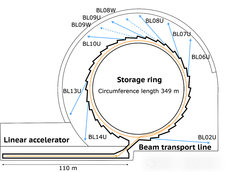 日本NanoTerasu：3 GeV同步辐射刷新能量分辨率世界纪录！