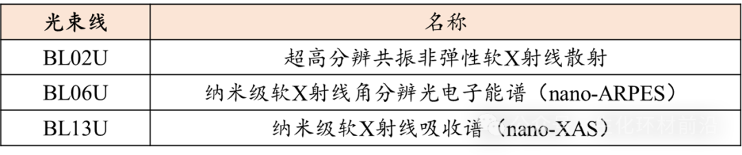 日本NanoTerasu：3 GeV同步辐射刷新能量分辨率世界纪录！