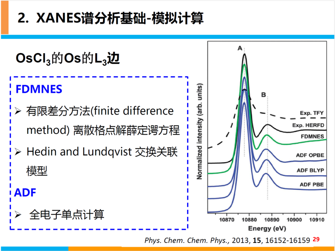 XANES谱基本原理及分析基础