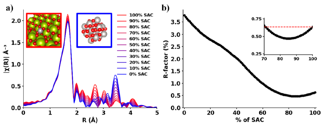 ACS Catalysis：同步辐射表征也有局限性！