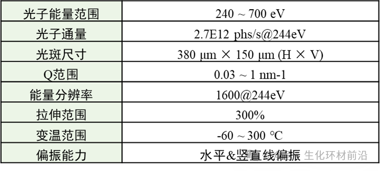 国家同步辐射实验室软X射线共振散射线站（金华散射线站）介绍