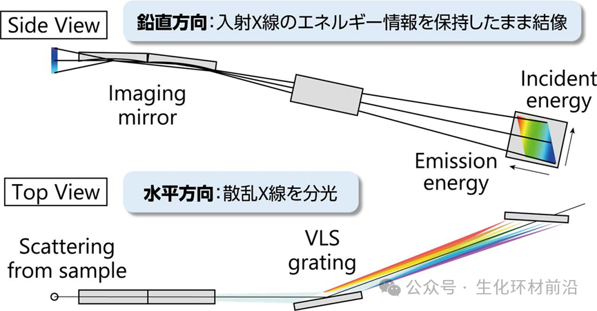 日本NanoTerasu：3 GeV同步辐射刷新能量分辨率世界纪录！