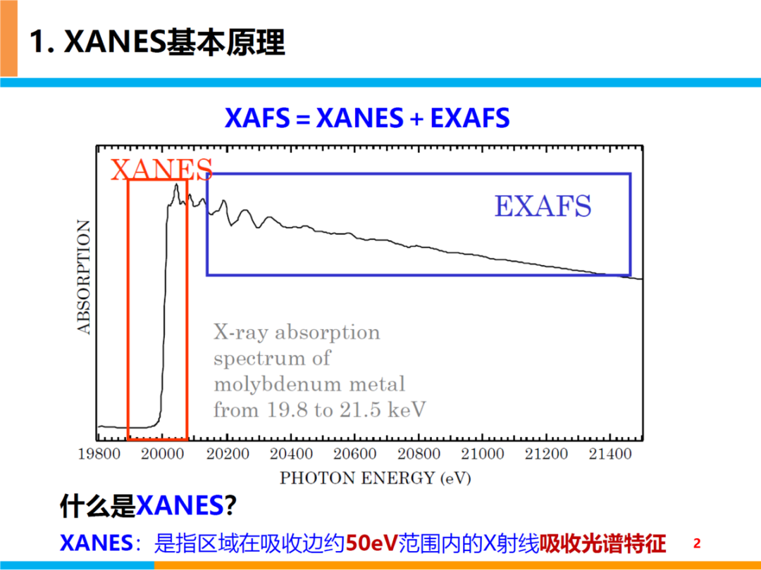 XANES谱基本原理及分析基础