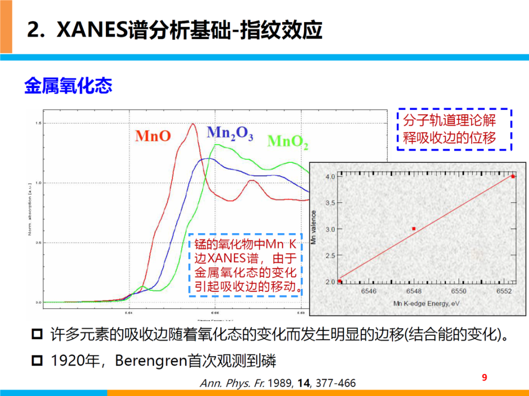 XANES谱基本原理及分析基础