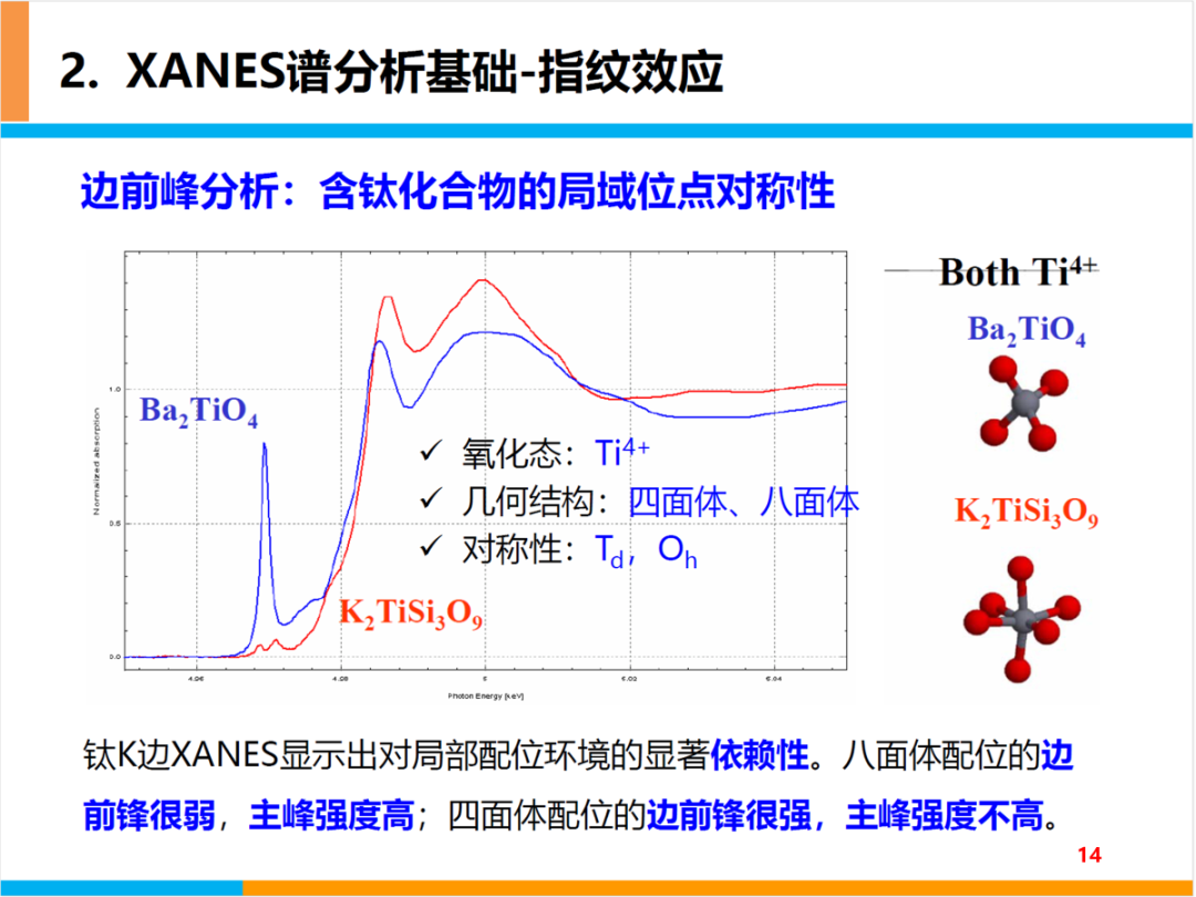 XANES谱基本原理及分析基础