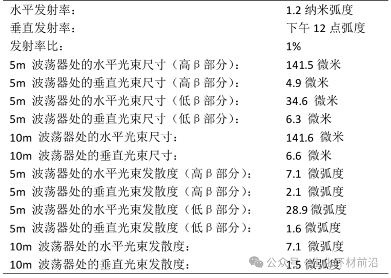 德国同步辐射光源DESY全面介绍！！