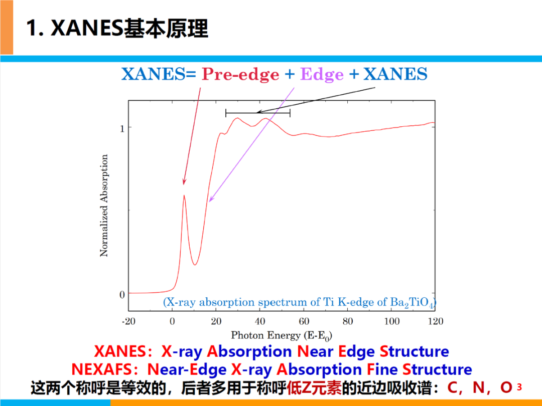 XANES谱基本原理及分析基础