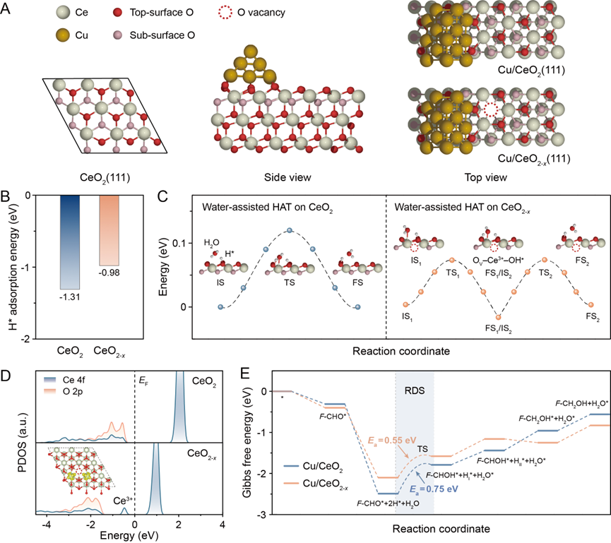 电催化加氢，中科院化学所万立骏/胡劲松，PNAS