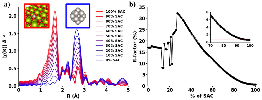 ACS Catalysis：同步辐射表征也有局限性！