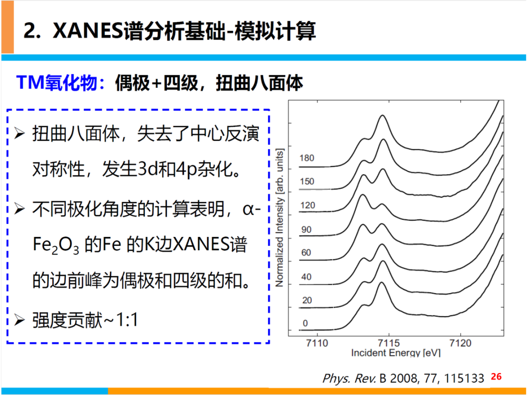 XANES谱基本原理及分析基础