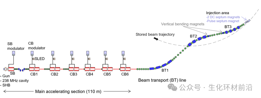 日本NanoTerasu：3 GeV同步辐射刷新能量分辨率世界纪录！