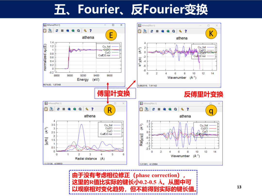 两分钟学会Athena数据处理