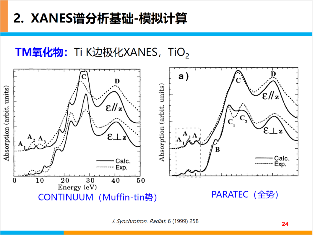 XANES谱基本原理及分析基础