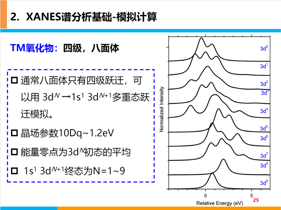 XANES谱基本原理及分析基础