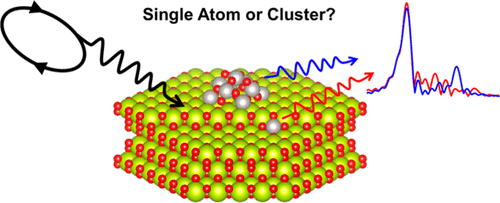 ACS Catalysis：同步辐射表征也有局限性！