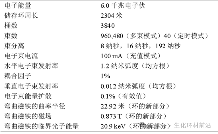 德国同步辐射光源DESY全面介绍！！