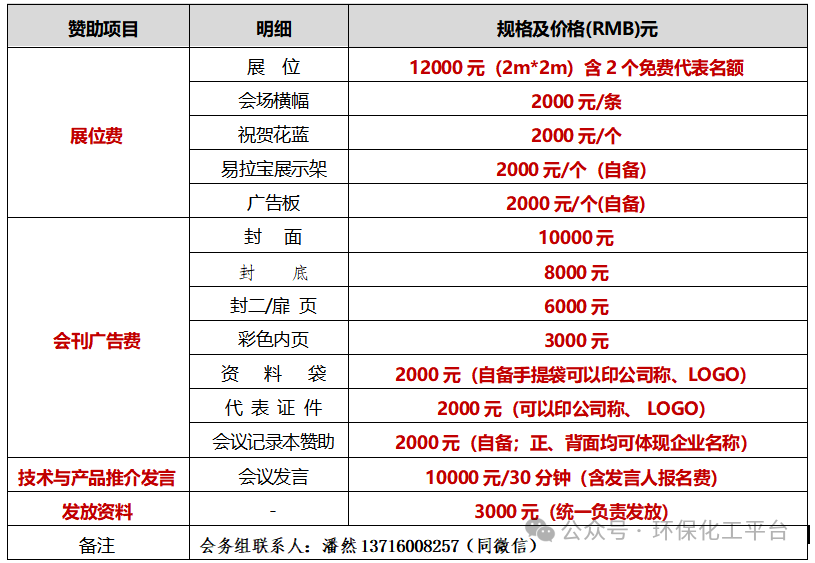 【麻生明院士】3月27-29日上海2025第二届催化技术论坛暨绿色催化材料交流研讨会