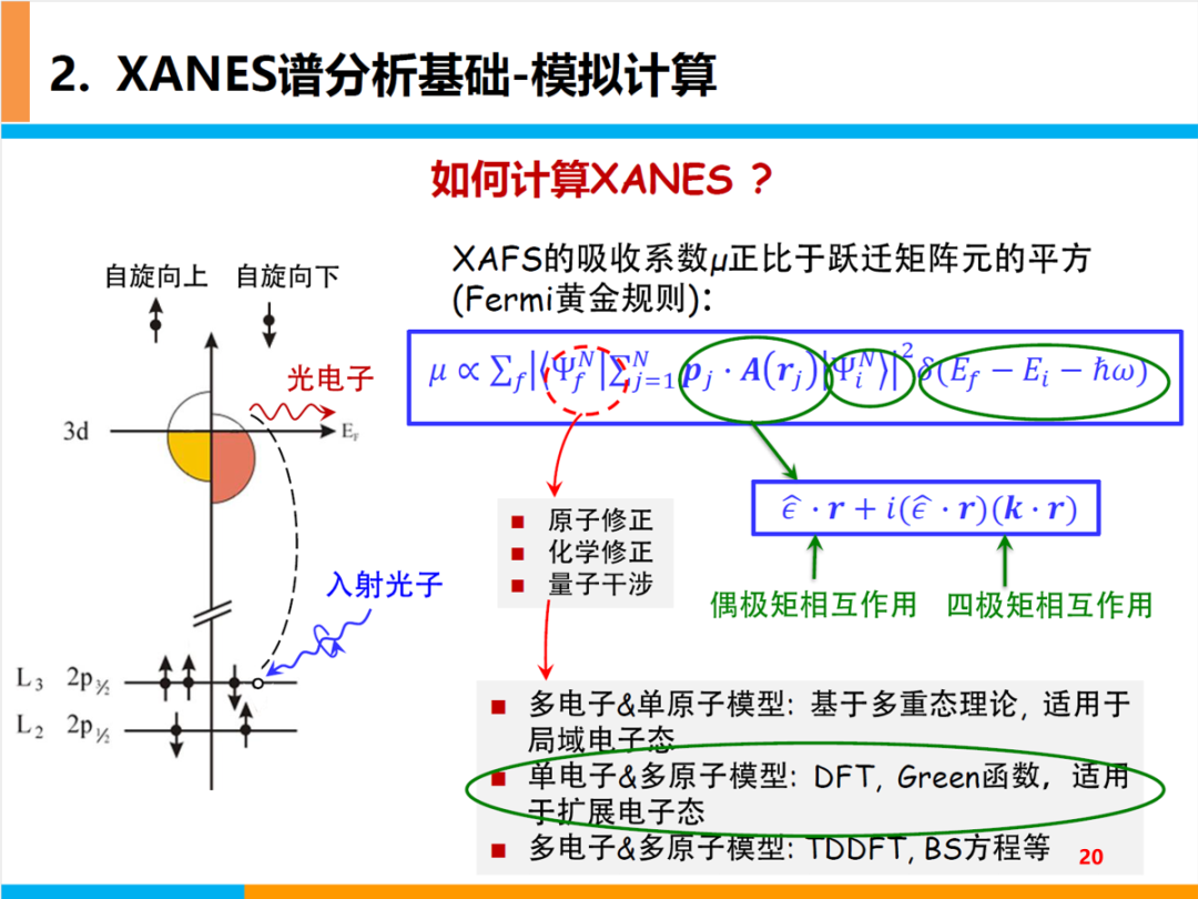 XANES谱基本原理及分析基础