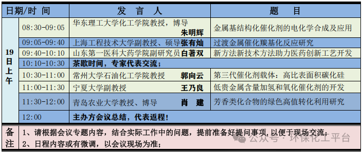 【麻生明院士】3月27-29日上海2025第二届催化技术论坛暨绿色催化材料交流研讨会