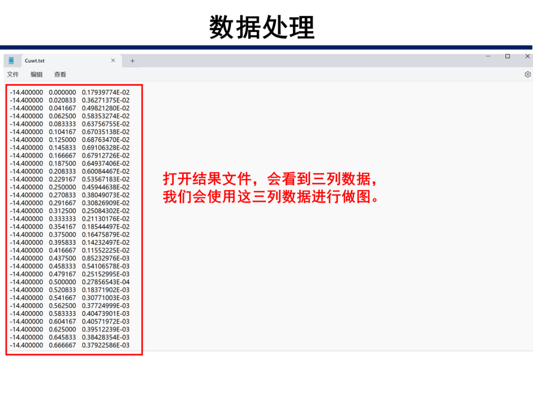 小波变换处理同步辐射XAFS数据