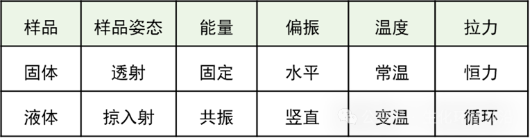 国家同步辐射实验室软X射线共振散射线站（金华散射线站）介绍